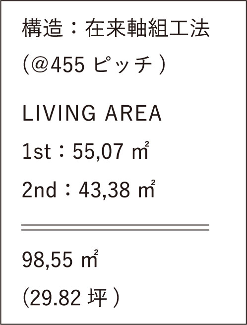 構造：在来軸組工法