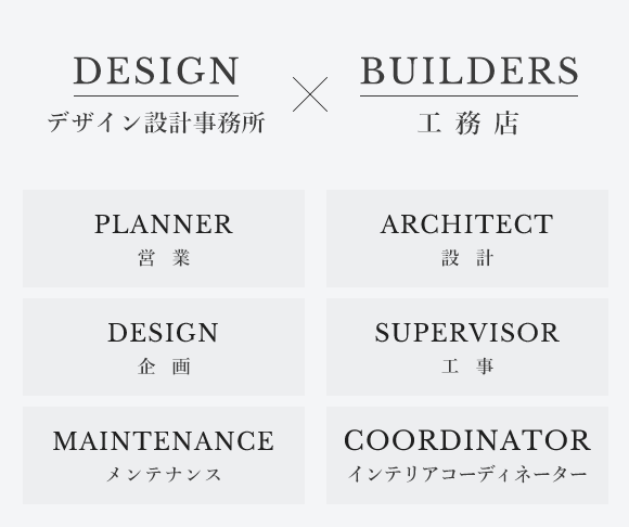 DESIGN×BUILDERS
