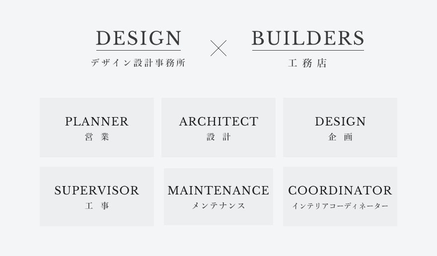 DESIGN×BUILDERS